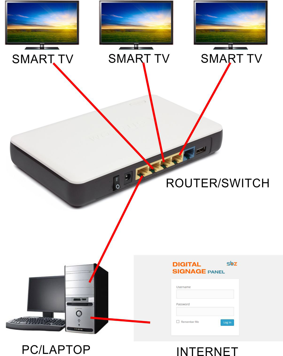 lan-connect