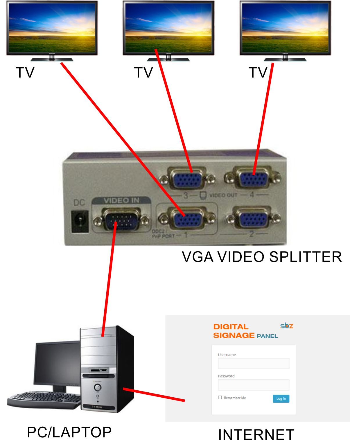 vga connection