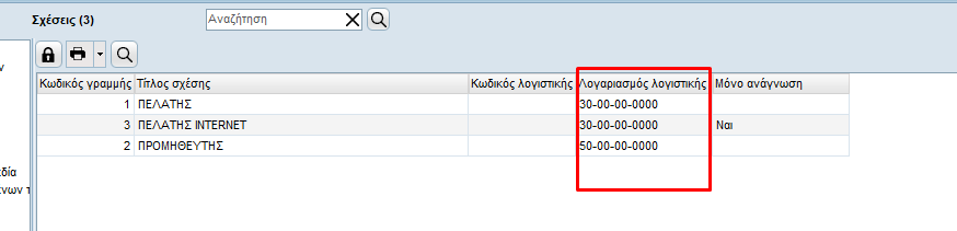 Σχέσεις