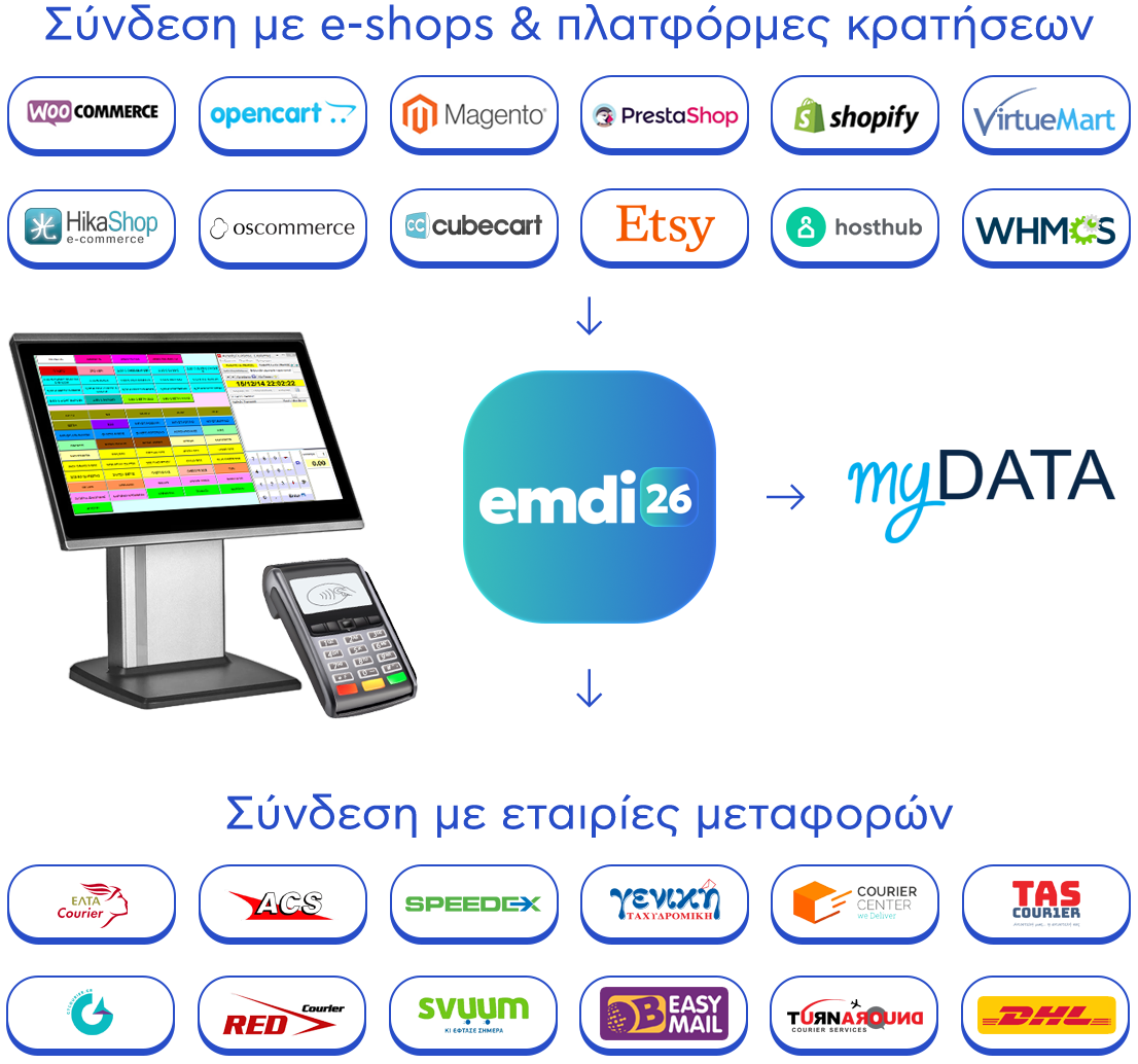 emdi-home-courier-eshops-el