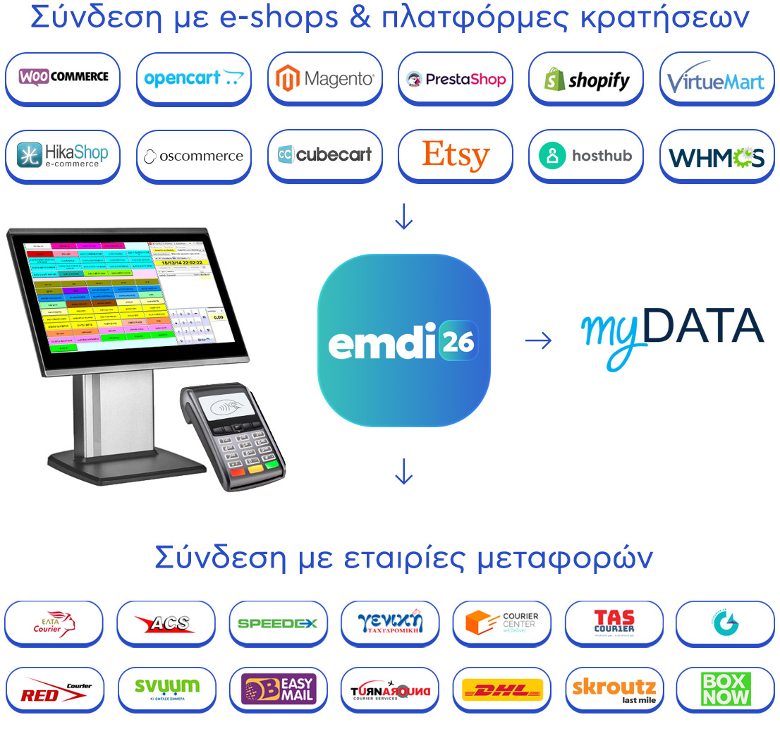 emdi-home-courier-eshops-el