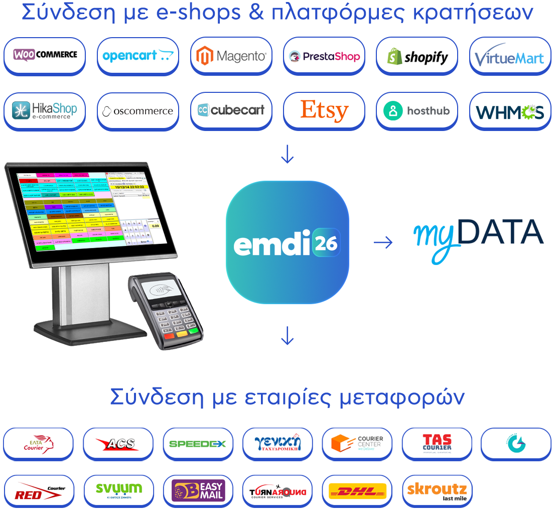 emdi-home-courier-eshops-el