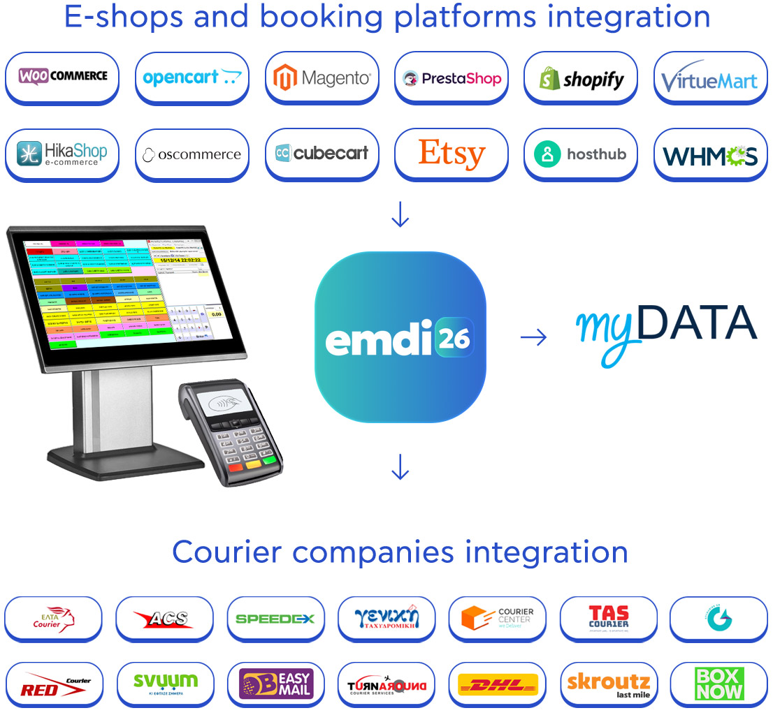 emdi-home-courier-eshops-en